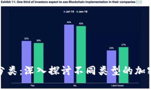 加密货币市场分类:深入探讨不同类型的加密货币及其特点