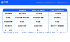 比特币在线钱包安全吗？