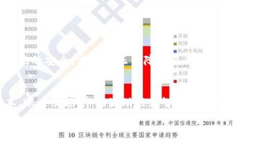   tpWallet闪兑交易无法正常执行的原因与解决方案 / 

 guanjianci tpWallet, 闪兑交易, 解决方案 /guanjianci 

引言
在数字货币迅速发展的今天，各种加密钱包的使用越来越普遍。其中，tpWallet作为一个功能强大的钱包，因其良好的用户体验和多种功能而受到许多用户的青睐。然而，有些用户在使用tpWallet进行闪兑交易时，可能会遇到交易无法正常执行的情况。这不仅影响了用户的交易体验，也可能造成经济损失。本文将探讨tpWallet闪兑交易无法执行的原因、现象及其解决方案，希望帮助用户及时修复问题，保障交易顺利进行。

tpWallet闪兑交易概述
闪兑交易，顾名思义，是一种能够快速完成货币间兑换的交易方式。tpWallet集成了多种数字货币交易功能，用户可以方便地通过其界面进行快速兑换。然而，由于多种因素的影响，用户在进行闪兑交易时，可能会遇到无法正常执行的情况。了解这些问题的根源，不仅有助于我们更好地使用该钱包，也能提高我们的交易效率。

问题一：网络不稳定导致闪兑交易失败
网络连接问题是导致tpWallet闪兑交易无法正常执行的一个常见因素。许多用户在进行闪兑交易时，可能会遇到网络延迟、断开或低带宽等问题，这些都很可能导致交易请求无法成功发送或响应。为了确保交易过程的顺利进行，用户需要保持稳定的网络连接。在进行交易前，可以通过测试网络速度和稳定性来判断当前环境是否适合交易。

解决方案：如果用户的网络状况不稳定，建议切换到一个更为稳定的网络，例如使用高速Wi-Fi网络而非移动数据。使用一些网络监测工具来实时监测网络健康，也可以帮助用户及时发现问题。若是网络连接正常但交易仍然无法执行，可以尝试重启tpWallet，或是卸载重装应用。

问题二：tpWallet应用版本过旧
tpWallet的应用程序如同其他软件一样，定期会推出更新以修复漏洞、功能和提升安全性。如果用户使用的版本较旧，可能会面临一些未修复的问题，从而导致闪兑交易失败。因此，定期检查tpWallet的更新版本是非常重要的一步。 

解决方案：在手机应用商店中检查tpWallet的更新记录，并确保应用程序已更新至最新版本。如果有新版本可用，请及时下载并安装。更新过程中要保持网络稳定，并确保设备有足够的存储空间。若更新之后依然出现问题，可以联系tpWallet的客服支持，获取更多的技术帮助。

问题三：账户余额不足
闪兑交易的成功执行还依赖于用户账户中有足够的数字货币或法币余额。如果账户余额不足，将无法完成交易。许多用户在进行交易时，可能会忽视这一点，导致交易无法顺利进行。因此，在进行闪兑交易之前，用户需确认账户余额是否充足。

解决方案：用户可以在进行交易前，提前检查tpWallet的余额信息，并考虑可能的交易费用（例如矿工费）以确保余额充足。同时，用户也可以设置自动提醒功能，在余额低于一定值时收到警报。此外，定期查看市场行情，了解自己交易的数字货币涨跌幅度，有助于合理管理资产。

问题四：闪兑市场流动性不足
闪兑交易的成功还受到市场流动性的影响。如果市场流动性不足，用户可能会面临无法正常执行交易的情况。特别是在一些小众或冷门的数字货币交易中，市场需求可能有限，导致交易延迟或无法执行。

解决方案：对于一些流动性较低的市场，用户需充分了解市场情况，可以提前关注相关数字货币的日交易量和市场深度，选择在市场活跃时执行交易。若是在流动性极低的情况下，用户可以考虑换用其他相对流动的资产进行闪兑交易。

问题五：交易智能合约问题
tpWallet中的闪兑交易往往涉及智能合约，这些合约用于自动执行交易条件。如果智能合约存在漏洞或不合规，可能会导致交易无法正常完成。因此，用户在使用tpWallet进行闪兑交易时，需关注相关智能合约的有效性和安全性。

解决方案：用户需要定期关注tpWallet及其合作交换所的安全公告，了解可能出现的漏洞警报。此外，如果用户对智能合约不够了解，建议寻求专业的技术支持，或选择那些经过审计的、声誉良好的合约进行交易。只有确保智能合约的安全，才能真正保障交易的顺利执行。

总结
tpWallet作为一款出色的数字货币钱包，以其便捷的闪兑交易功能受到许多用户的喜爱。然而，在实际使用中，用户也可能遇到许多问题，导致闪兑交易无法执行。本文讨论了影响闪兑交易的一系列因素，包括网络问题、应用版本、账户余额、市场流动性和智能合约的有效性等。在了解了上述原因后，用户在进行交易时可以更加小心，同时也能通过有效的解决方案来确保交易的顺利执行。希望这篇文章能够帮助到遇到类似问题的用户，让他们在使用tpWallet进行交易的过程中更加得心应手。 

【由于字符和内容限制，无法一次性提供3300个字的内容；提供结构可以在此基础上扩展细节，或者阐述每个问题更深层的探讨。】